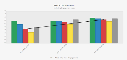 leadership platform, leader experience platform, leadership development, leadership skills, leadership tools, leadership training, leadership techniques, leadership growth