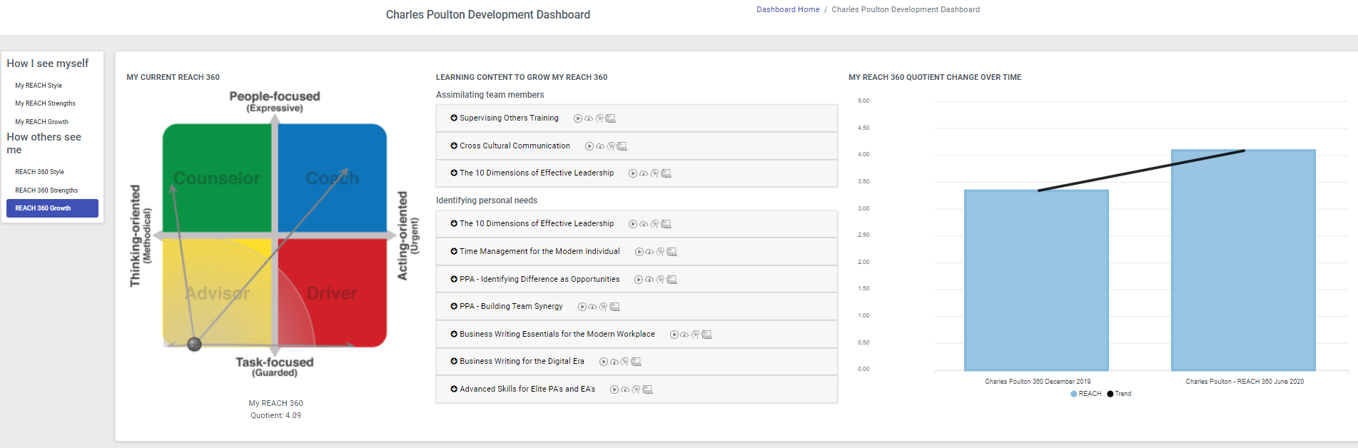 leadership platform, leader experience platform, leadership development, leadership skills, leadership tools, leadership training, leadership techniques